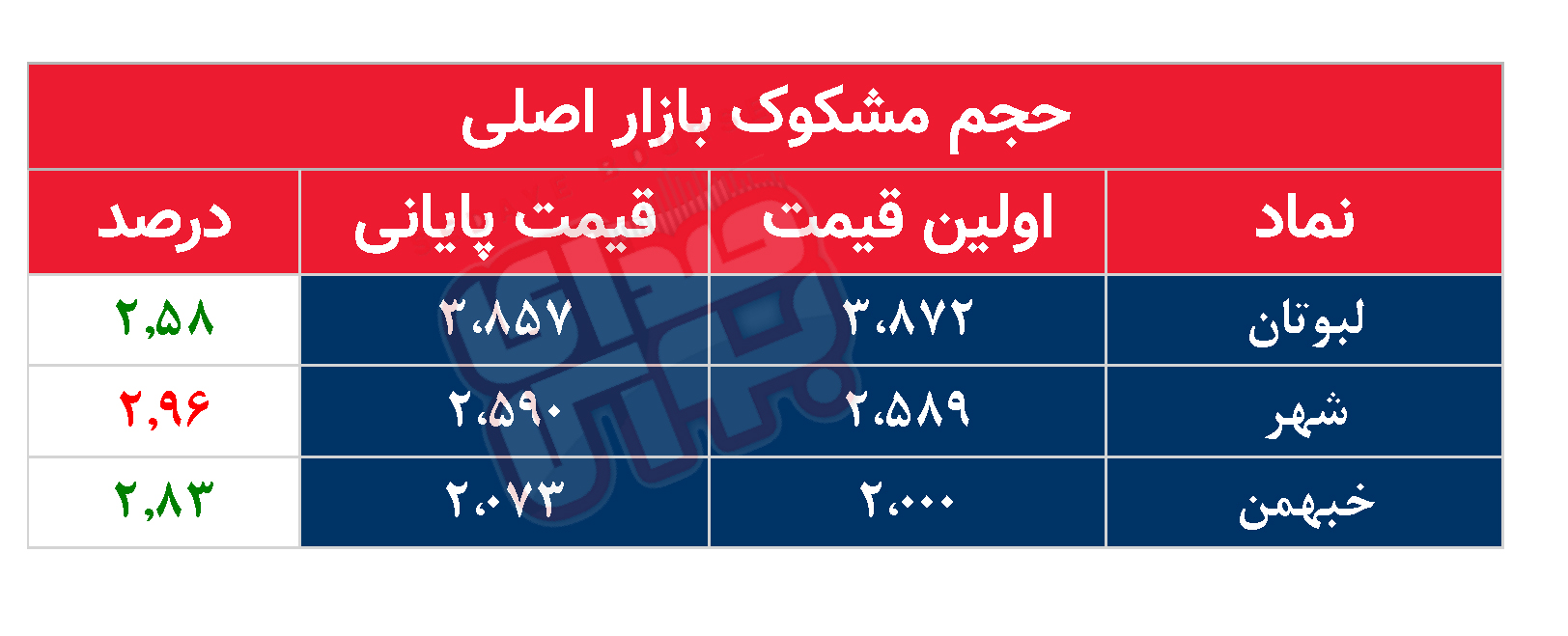 کدام نمادها مشکوک معامله شدند؟ ۱۶ دی ۱۴۰۳