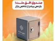 صندوق افق ملت؛ بازدهی بیشتر از شاخص بازار