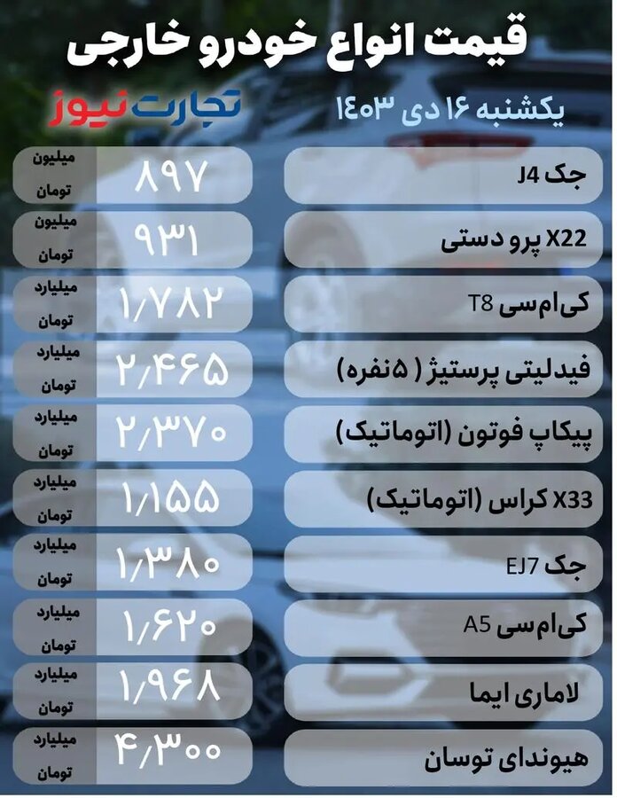 قیمت خودرو امروز ۱۶ دی ۱۴۰۳ + جدول