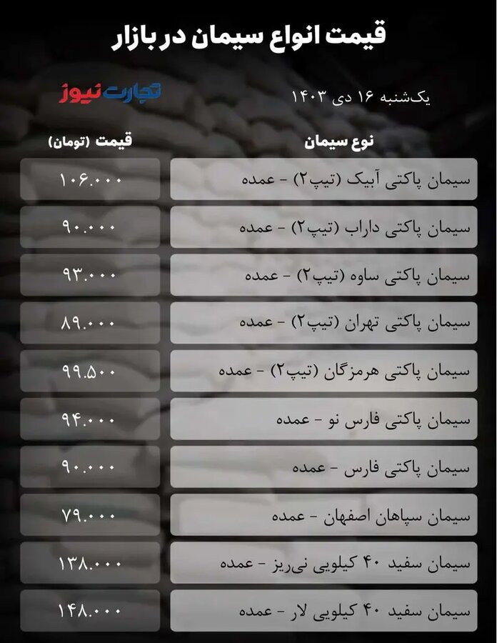 تاخت‌وتاز در بازار سیمان + جدول