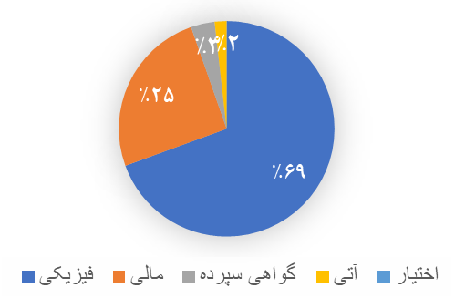 کاهش ارزش طلای آتی در سایه افت دلار