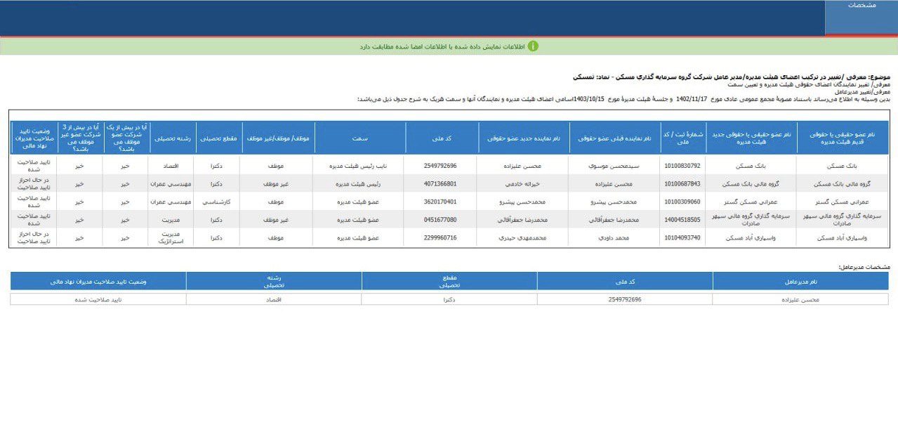 تغییر در ترکیب اعضای هیات مدیره ثمسکن