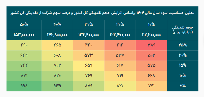 سهم البرز را برای بلند مدت بخریم؟