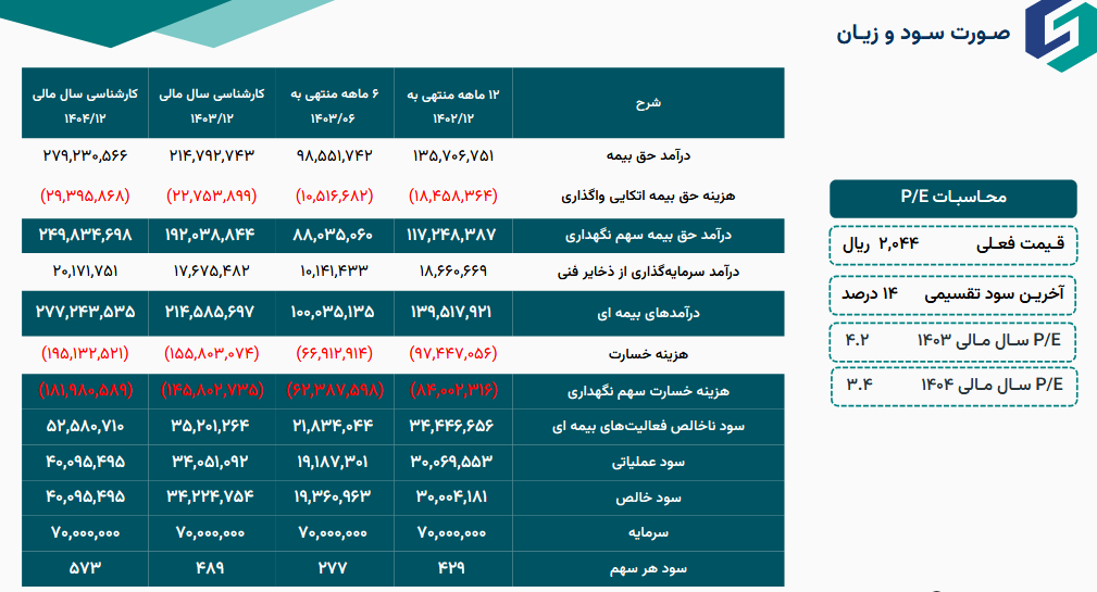 سهم البرز را برای بلند مدت بخریم؟