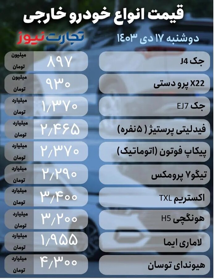 قیمت خودرو امروز ۱۷ دی ۱۴۰۳ + جدول