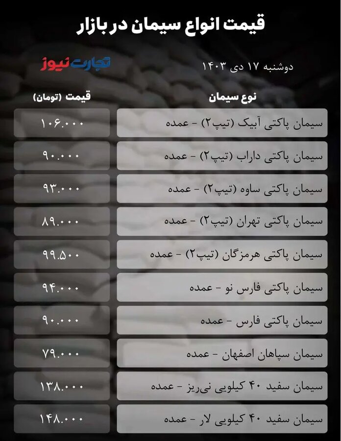 قیمت سیمان امروز ۱۷ دی ۱۴۰۳ + جدول