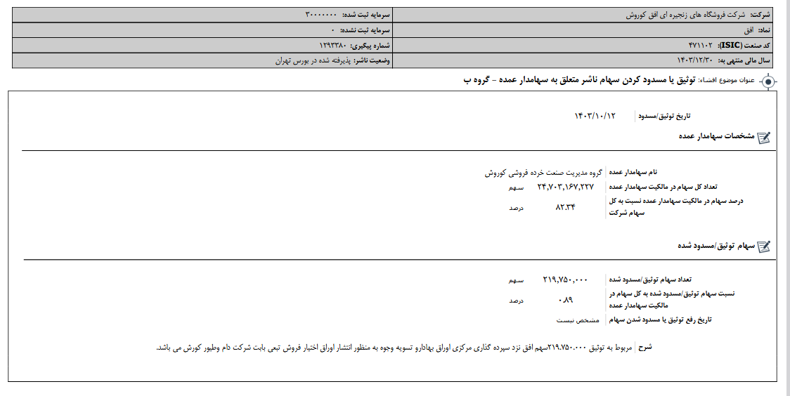 افق از توثیق سهام خبر داد