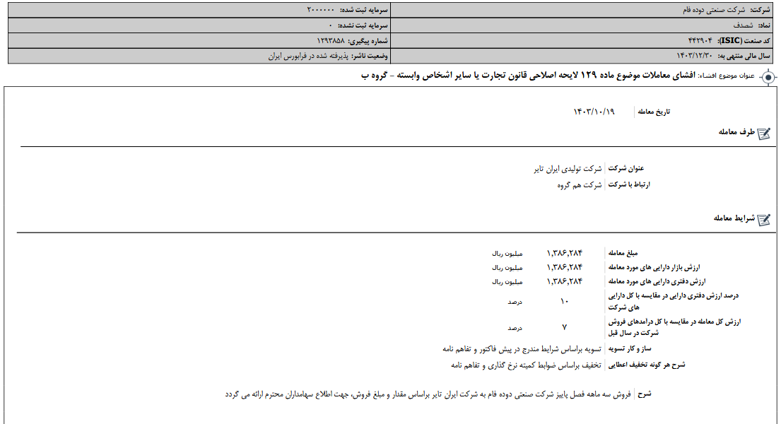 بررسی لایحه اصلاحی قانون تجارت شصدف