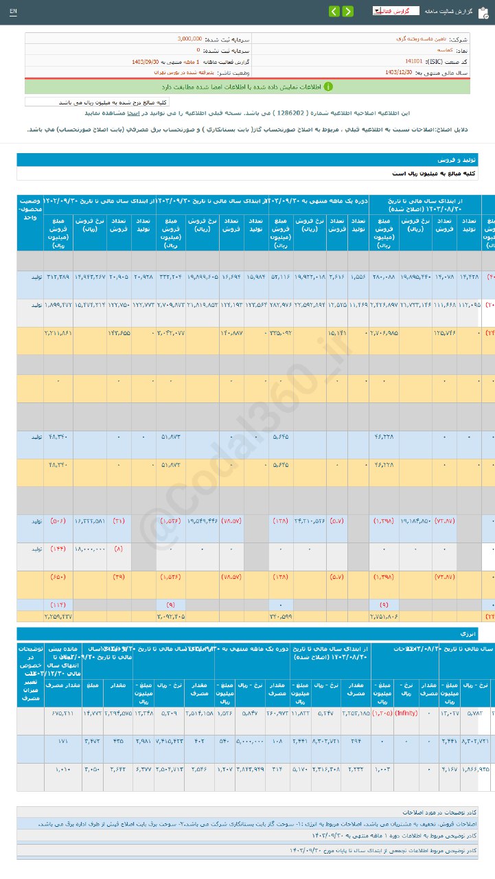 رشد ۶ درصدی درآمد کماسه