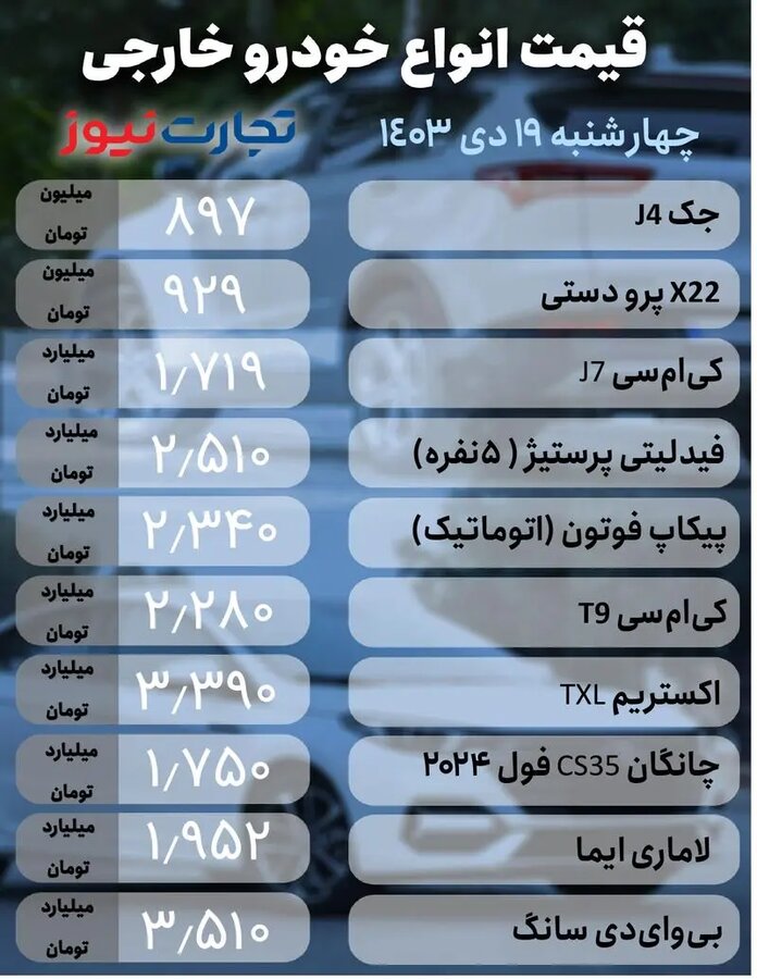 افت و خیز قیمت در بازار خودرو + جدول