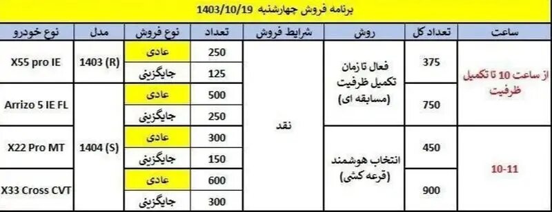 آغاز فروش ۴ محصول مدیران خودرو + جزئیات