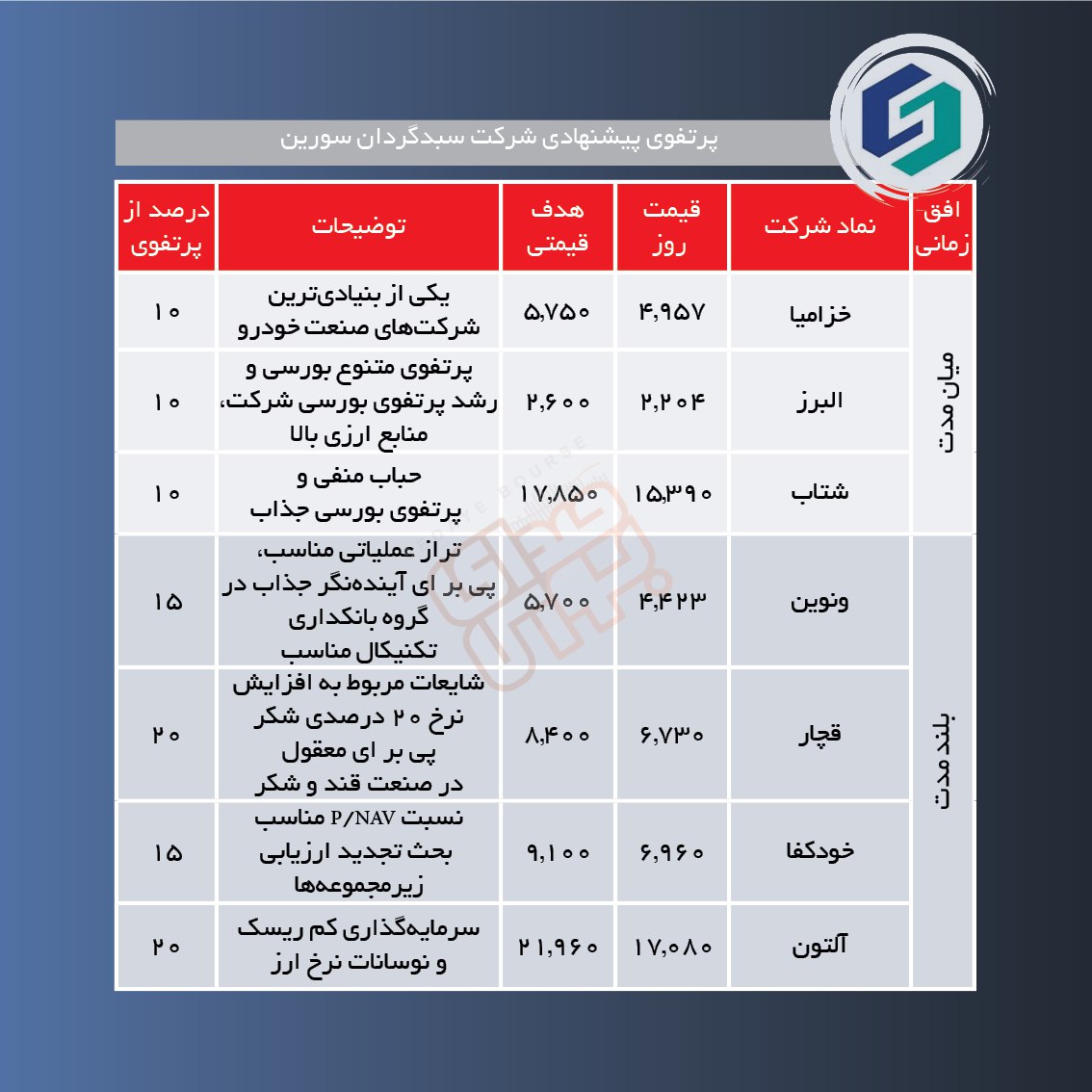 سبدهای پیشنهادی هفته چهارم دی