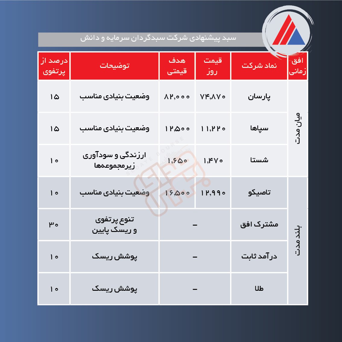 سبدهای پیشنهادی هفته چهارم دی