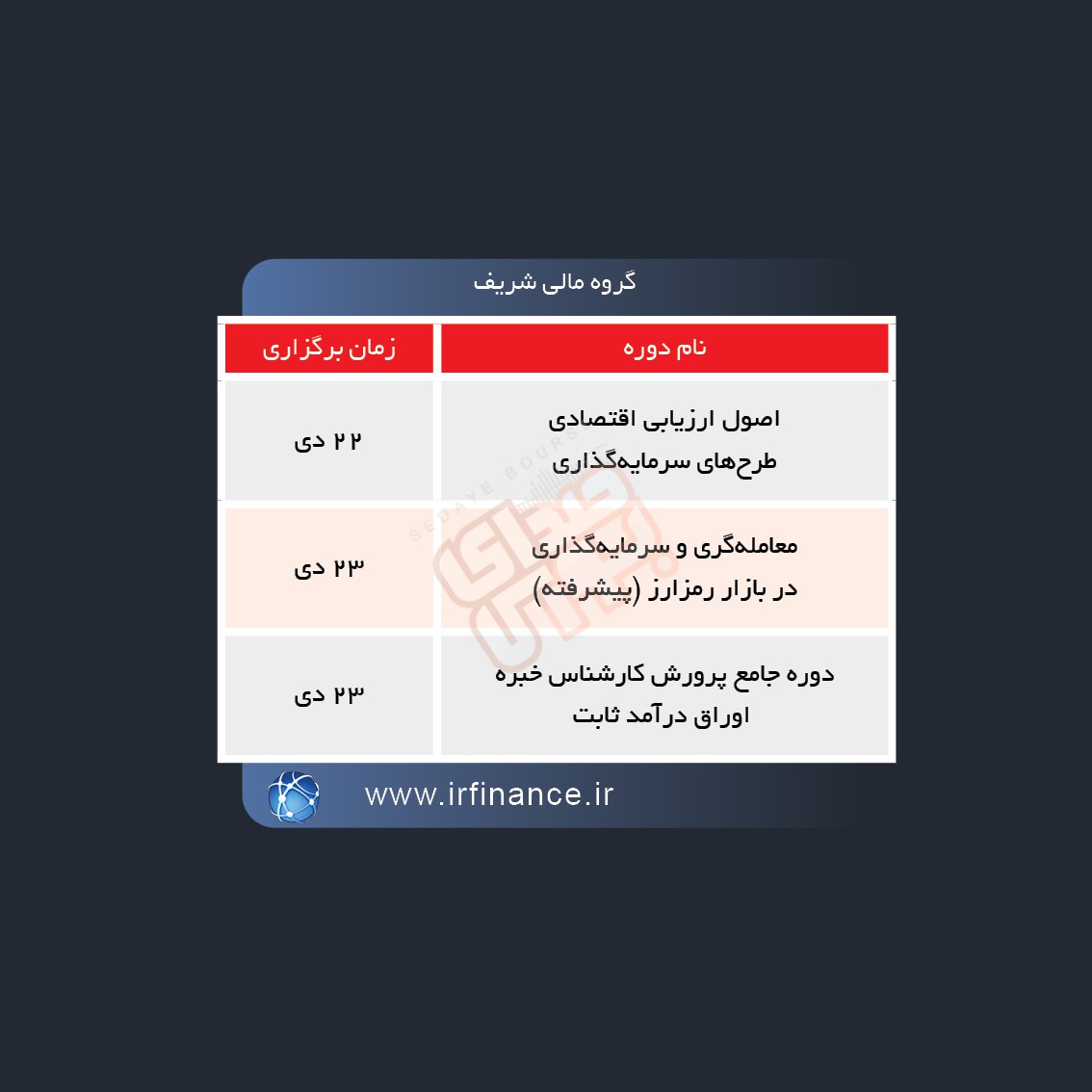 نحوه برگزاری دوره های آموزشی مالی