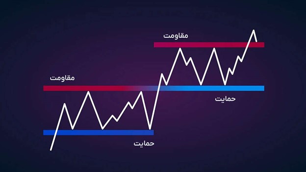 سرمایه گذاری ارز دیجیتال را از کجا شروع کنیم؟