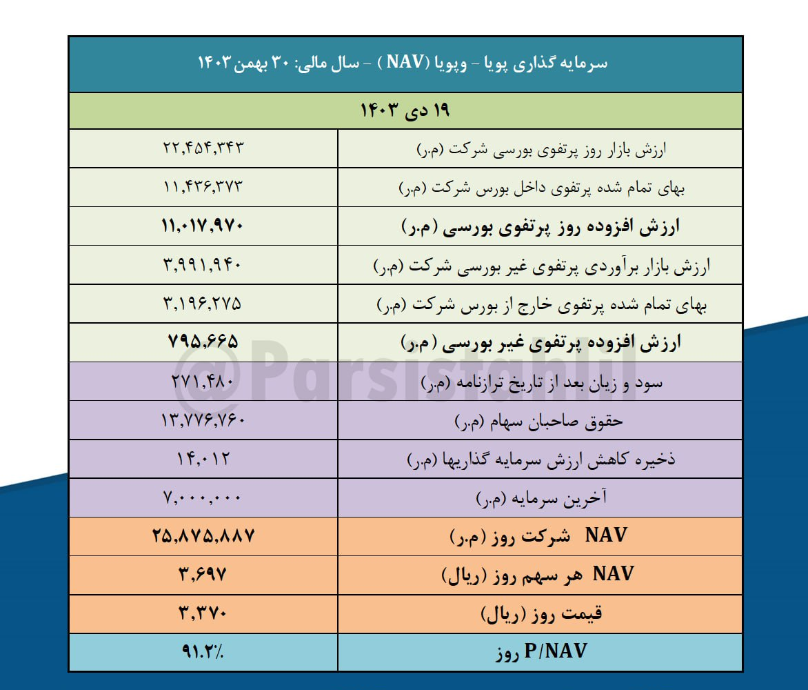 NAV هر سهم وپویا چقدر است؟