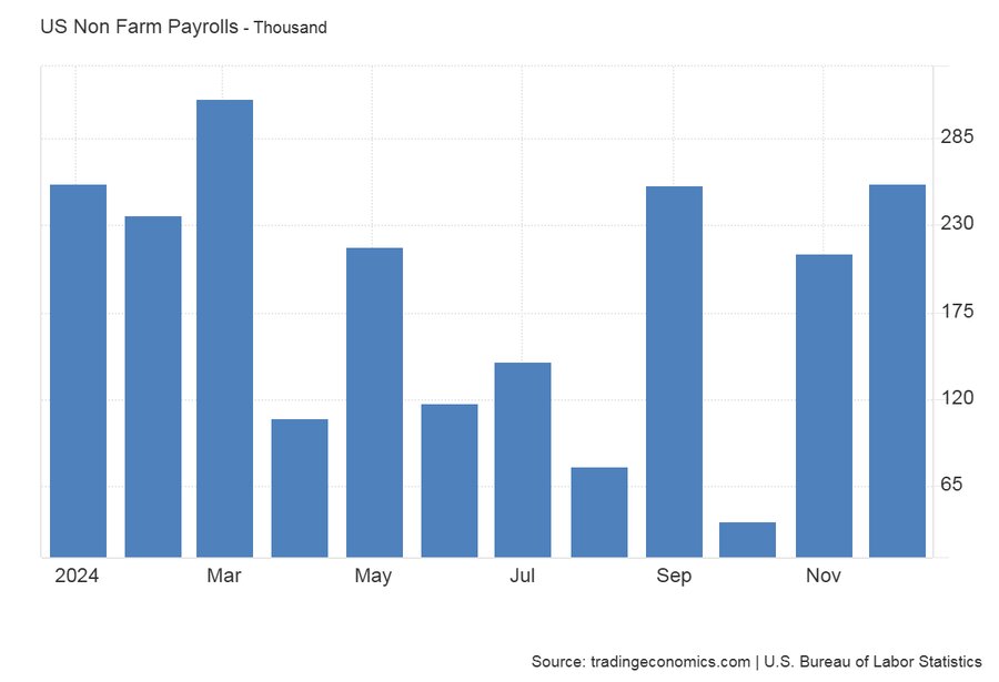 هفته درخشش طلا