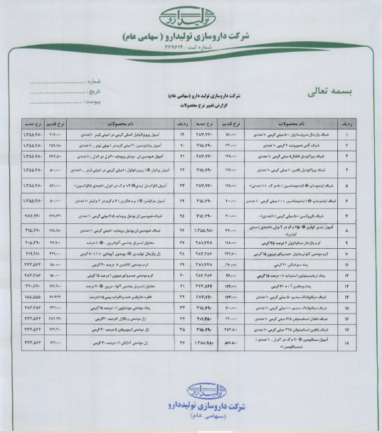 افزایش نرخ برخی از محصولات دتولید