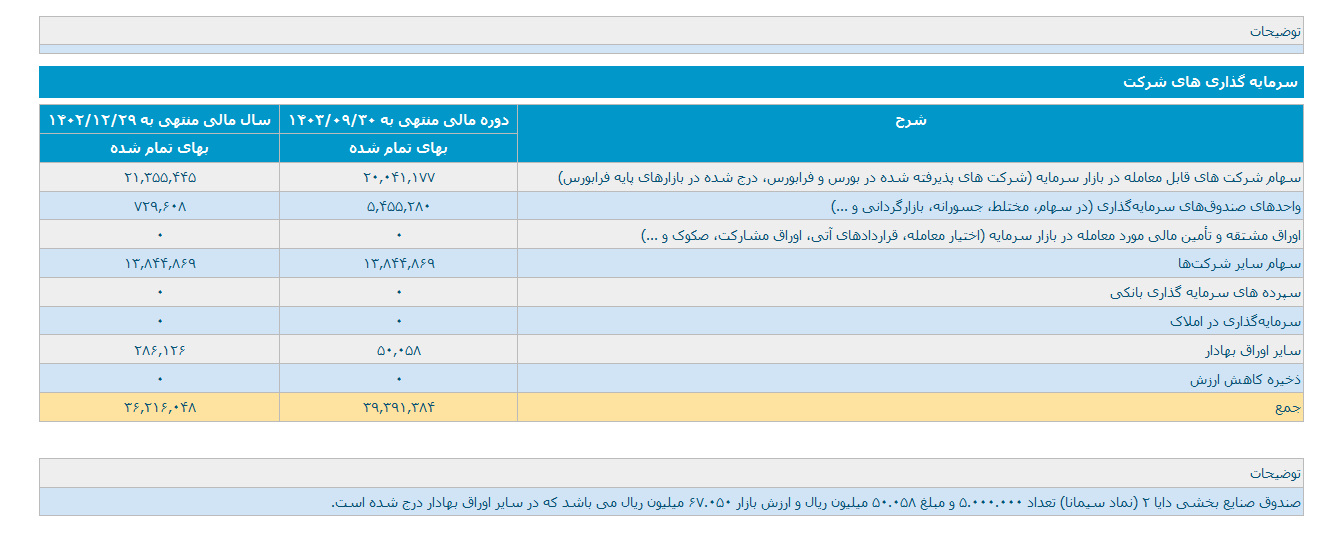 وامین در آذر ماه ۲.۶ میلیارد تومان درآمد داشت