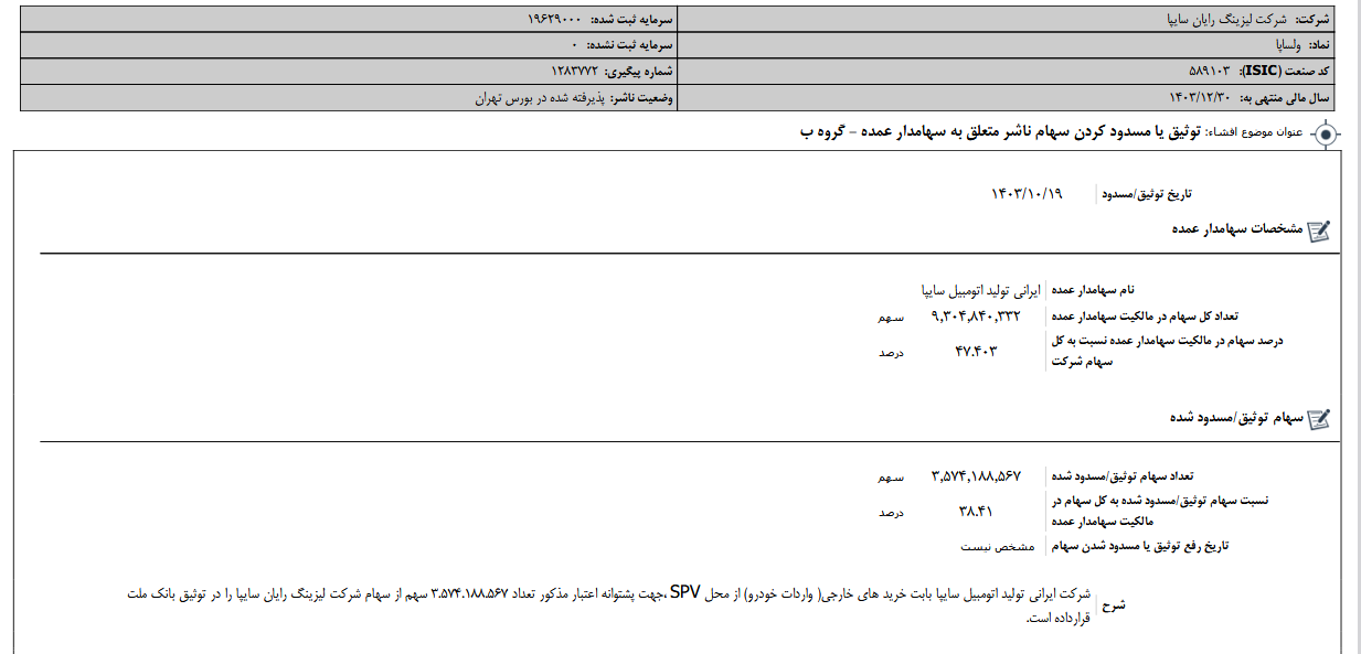 توثیق سهام ولساپا در یک بانک