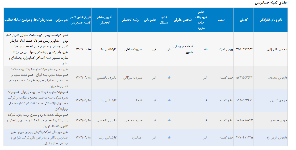 بررسی مشخصات کمیته حسابرسی وحکمت