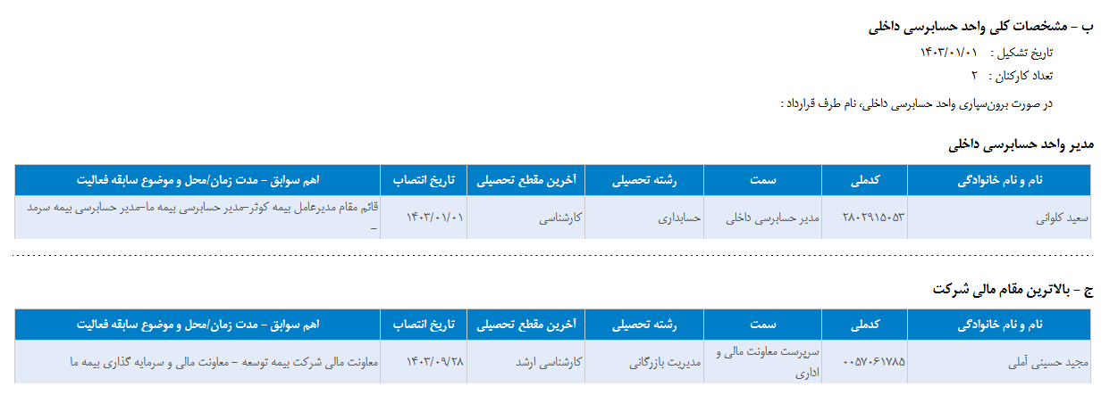 بررسی مشخصات کمیته حسابرسی وحکمت