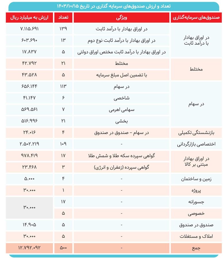 اقبال دوباره سهامداران به عرضه‌های اولیه