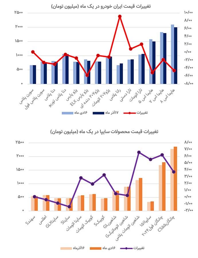 خودرو از جاده خاکی دلار خارج شد