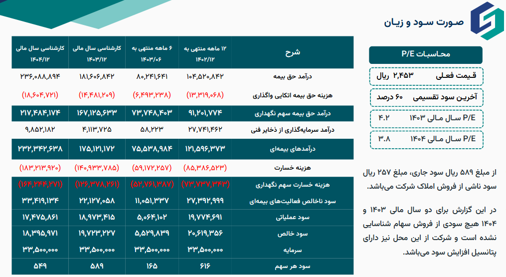 پیش بینی سود آینده کوثر چقدر شد؟