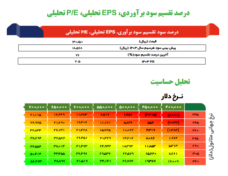 سهم زاگرس را بخریم یا خیر؟