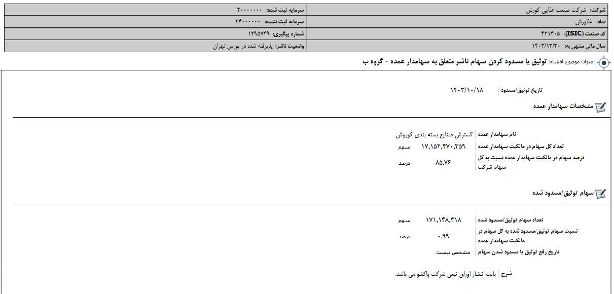 غکورش از چگونگی توثیق سهام خبر داد