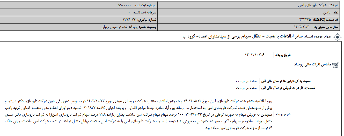 دامین از انتقال سهام برخی از سهامداران خبر داد