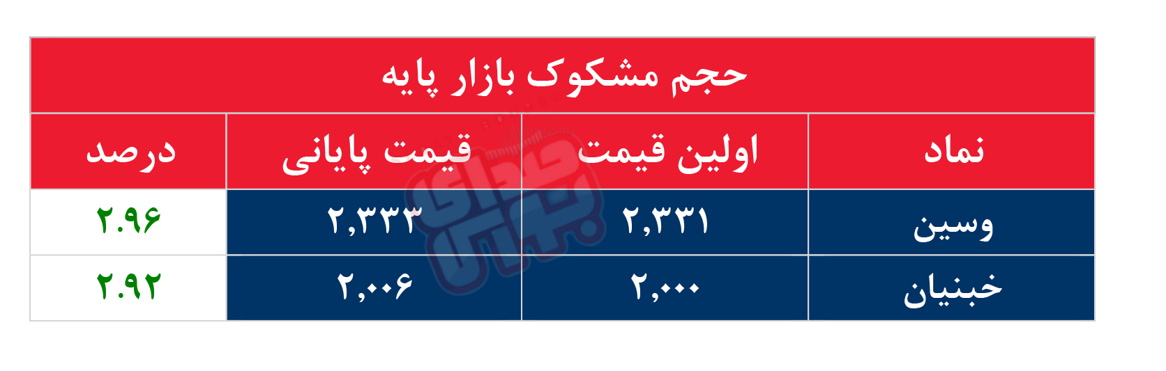 کدام نمادها مشکوک معامله شدند؟ ۲۶ دی ۱۴۰۳