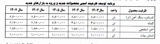 توضیحات کچاد درباره تولیدو فروش و تسعیر نرخ  ارز