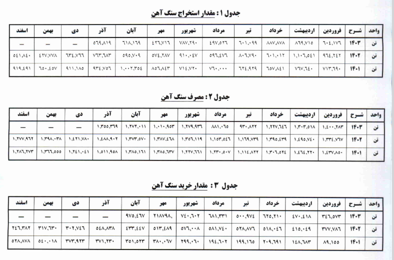 توضیحات کچاد درباره تولیدو فروش و تسعیر نرخ  ارز