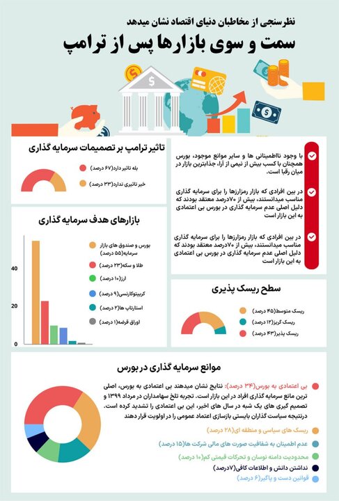 بازارها با تحلیف ترامپ