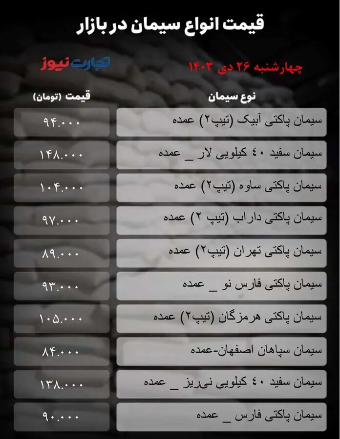 قیمت سیمان امروز ۲۶ دی ۱۴۰۳ + جدول