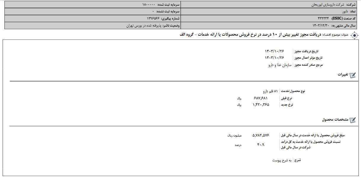 دابور مجوز تغییر در نرخ محصولات را گرفت