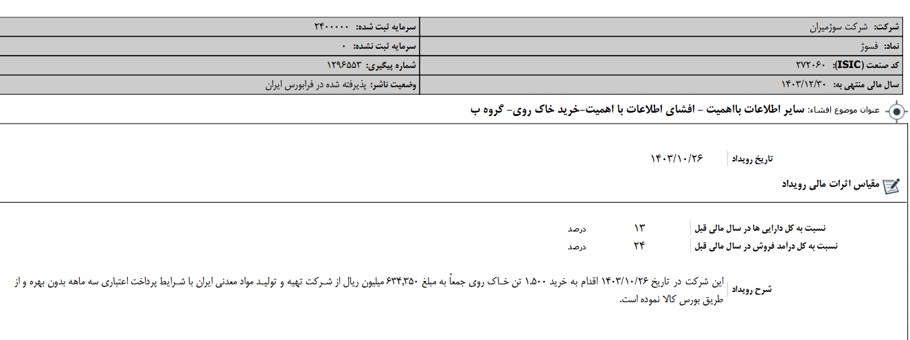 فسوژ اقدام به خرید خاک روی کرد