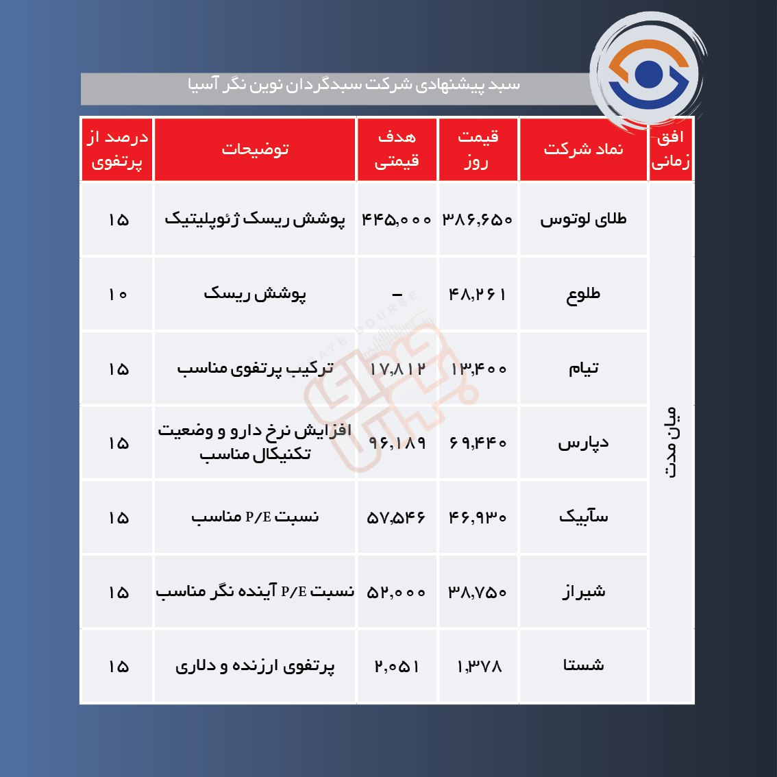 سبدهای پیشنهادی هفته چهارم دی