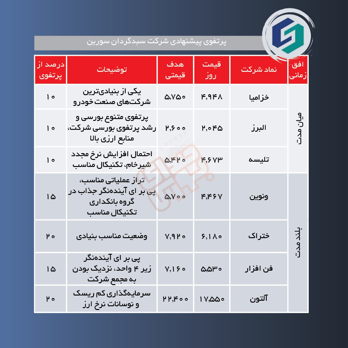 سبدهای پیشنهادی هفته چهارم دی