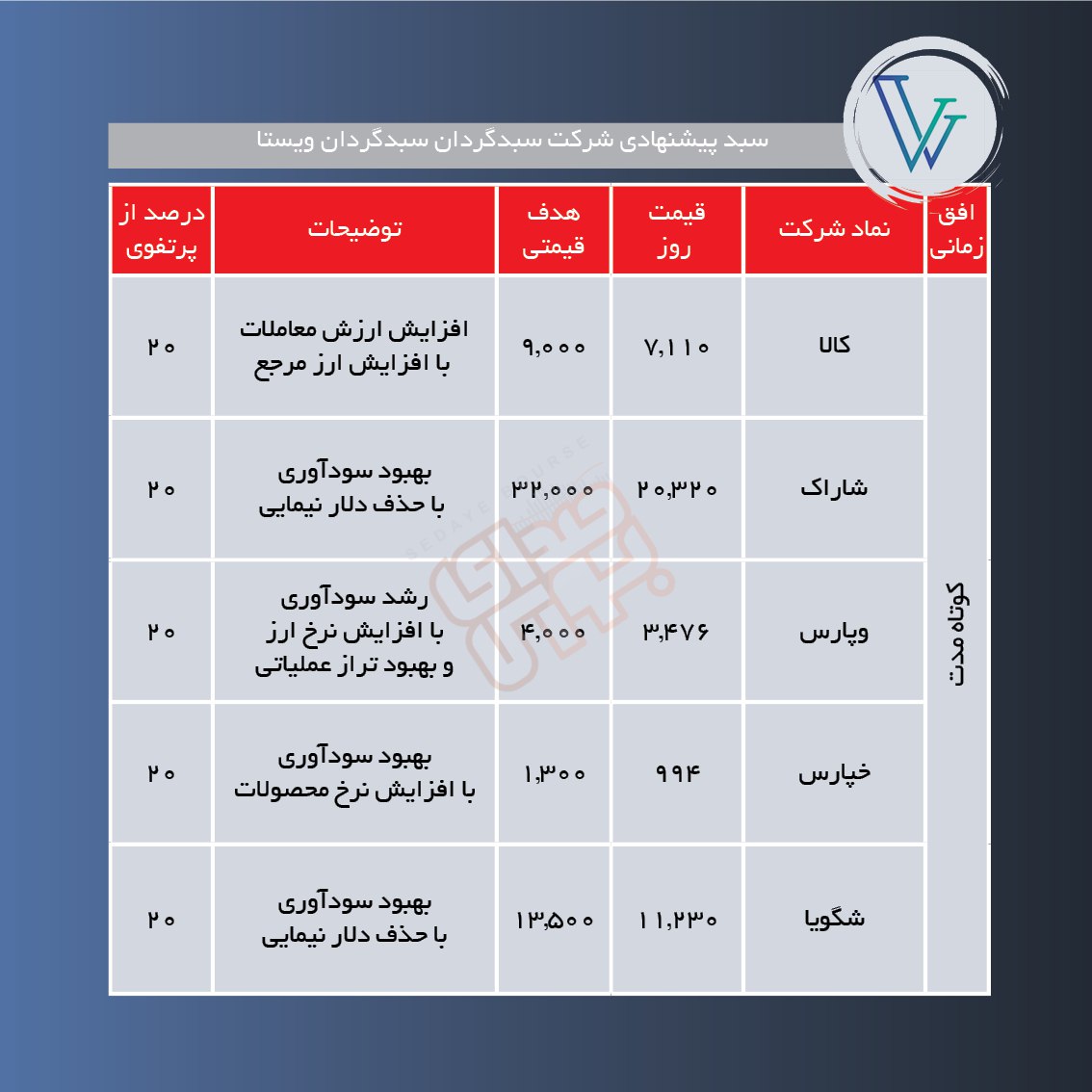 سبدهای پیشنهادی هفته چهارم دی