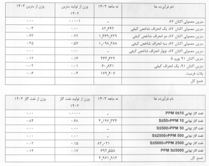 توضیحات شبندر درباره اجرای افزایش سرمایه و پروژه های آینده