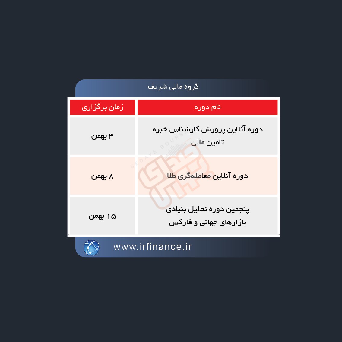 زمان برگزاری دوره های آموزشی مالی مشخص شد