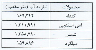 مقاصد صادراتی فخاس کجاست؟