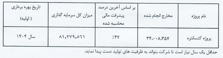 مقاصد صادراتی فخاس کجاست؟