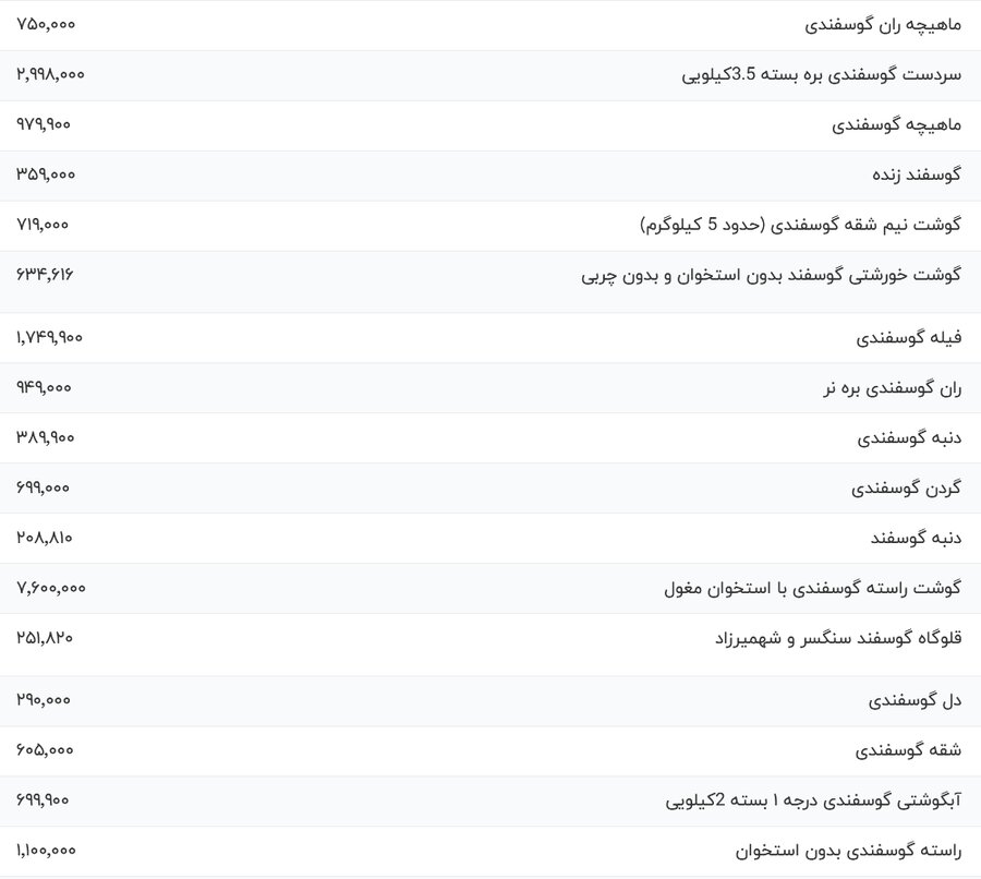 قیمت گوشت گوسفندی زنده امروز ۲۹ دی