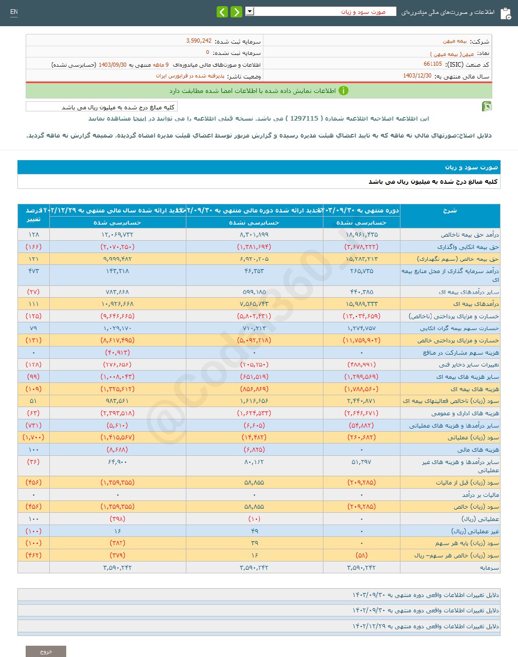 زیان هر سهم میهن چقدر شد؟