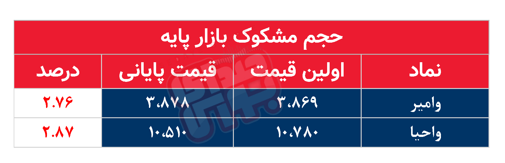 کدام نمادها مشکوک معامله شدند؟ ۳۰ دی ۱۴۰۳