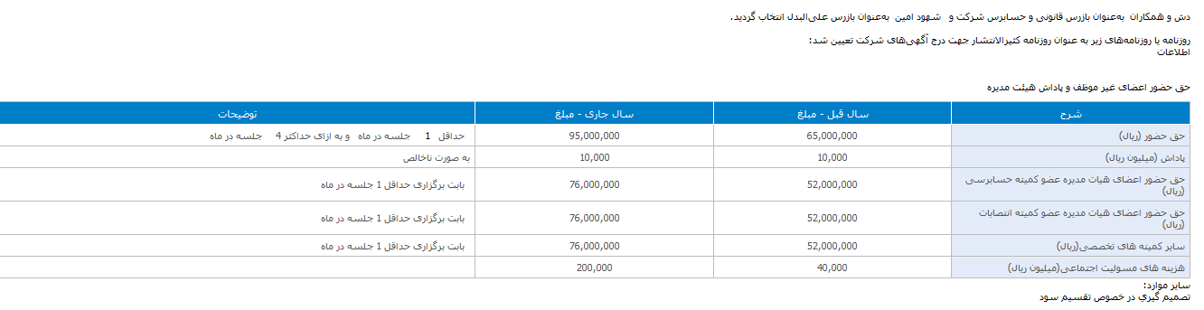 وکغدیر ۸۹.۸۹ درصد سود تقسیم کرد